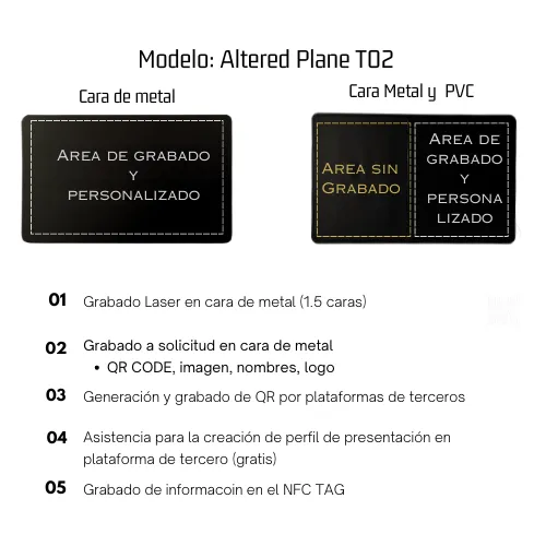 Tarjeta de (Presentación) NFC Negro Mate - Altered Plane